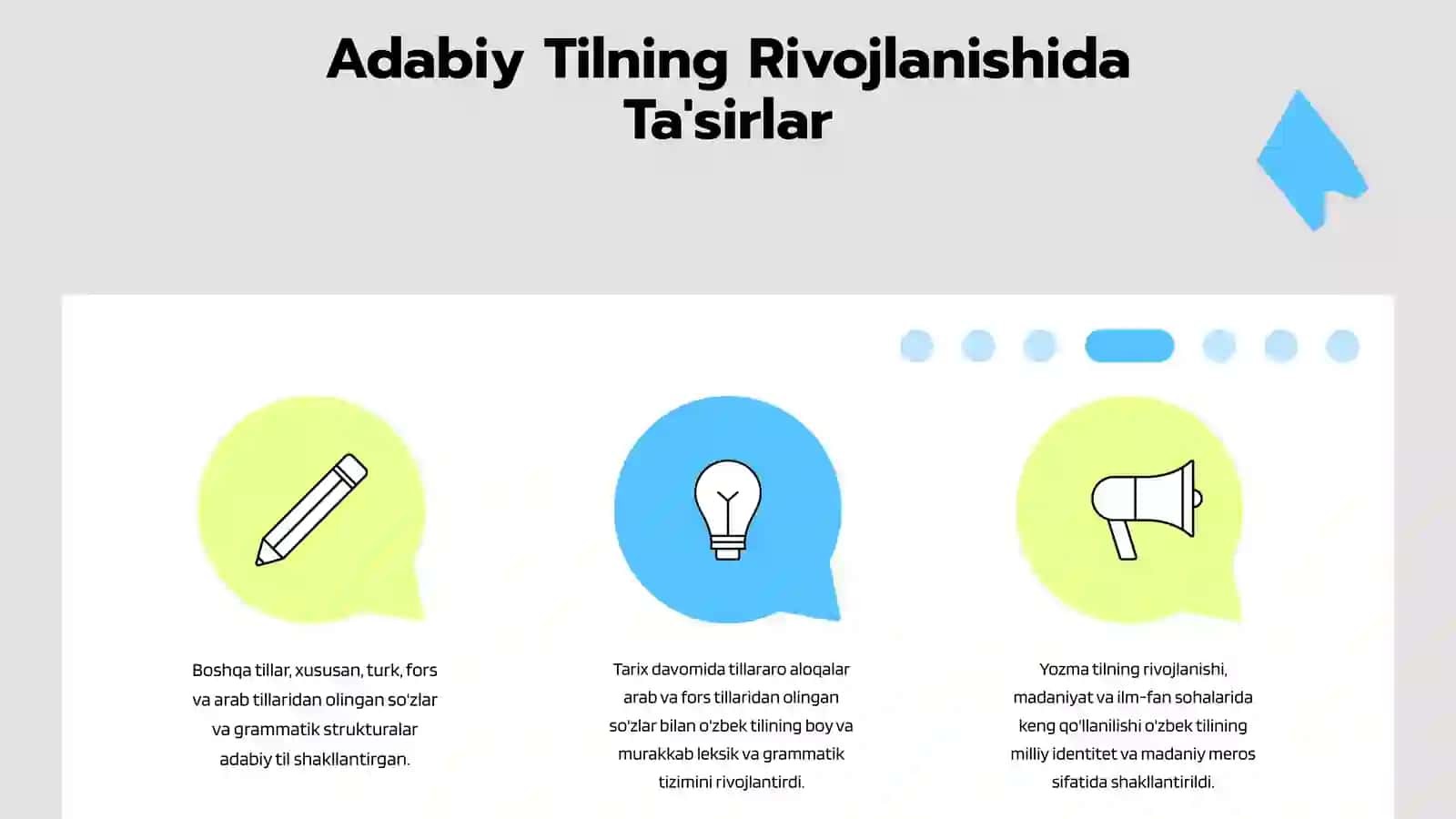 Adabiy tilning shakllanishida boshqa tizimdagi tillarning òrni. Òzbek tili tarixini davrlashtirishda tilshunos olimlarning tasnifi 4
