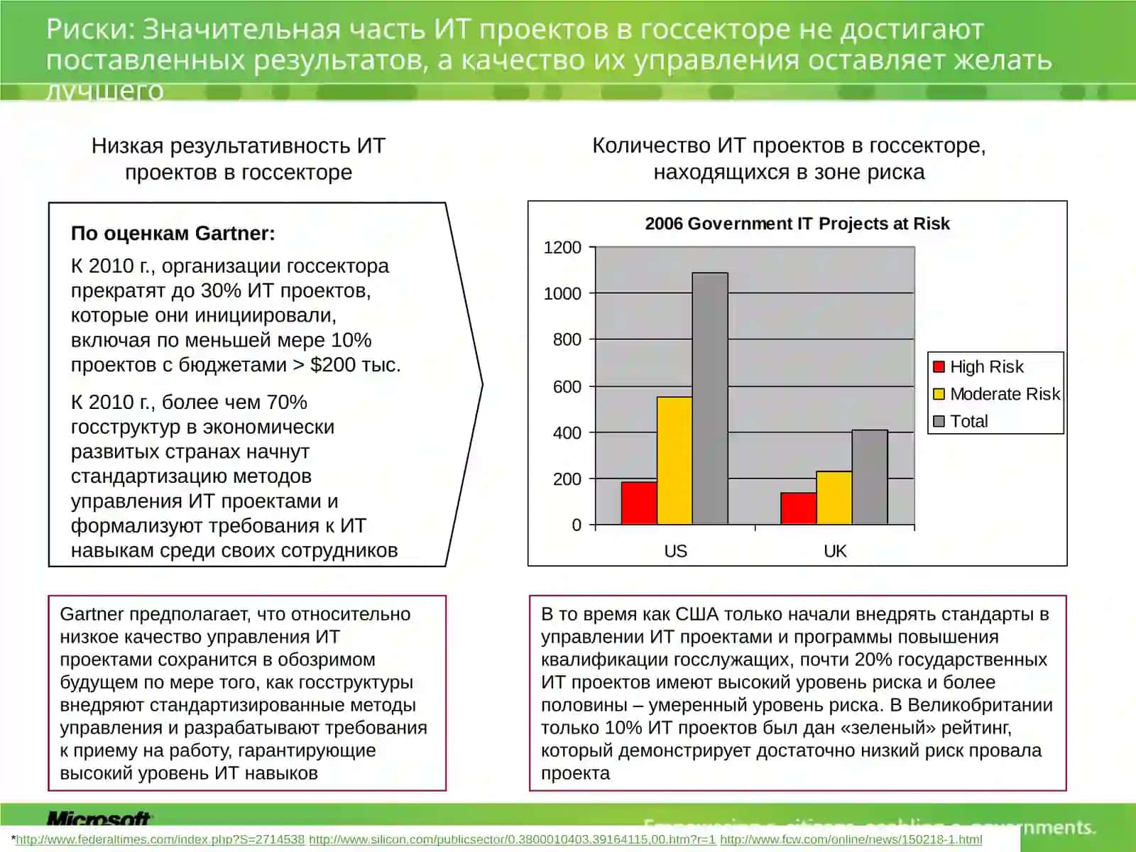 Внедрение ИТ решений в госсекторе: человеческий фактор 4