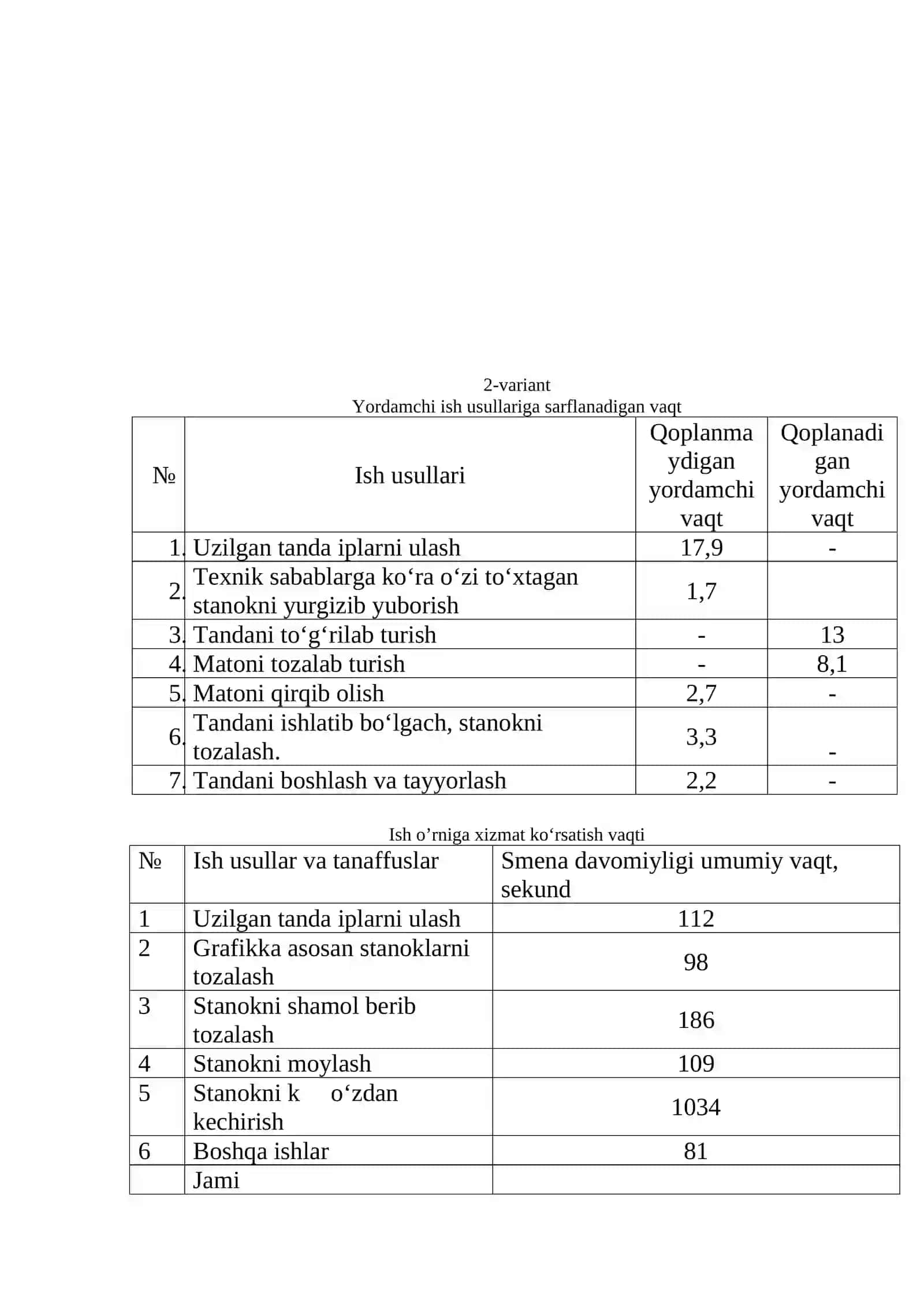Toʻqimаchilik kоrxоnаlаridа mehnаt meʼyоrlаrini оʻrnаtish 4