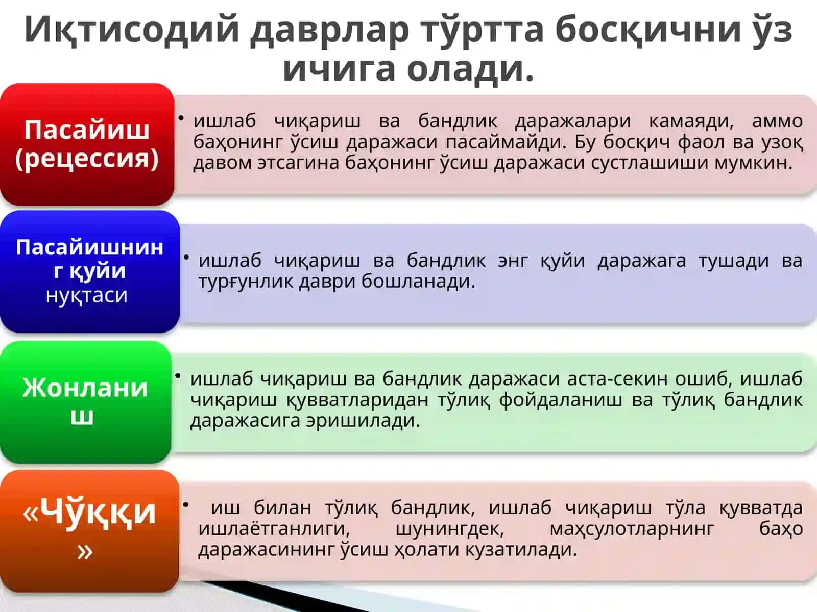 Иқтисодий тебранишлар. Ишсизлик 4