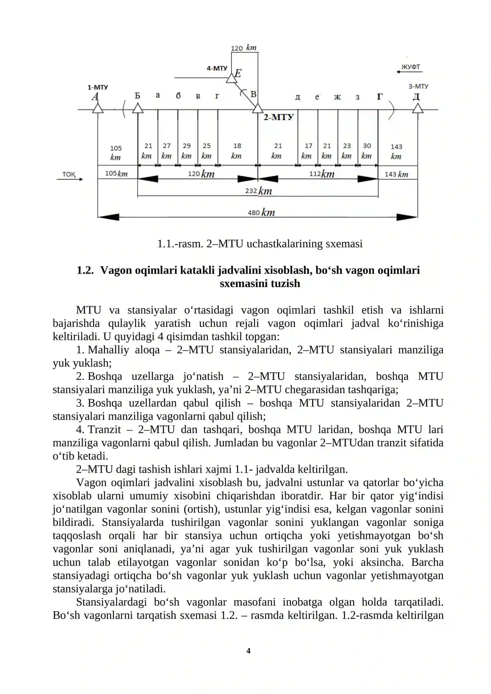 Vagon oqimlari hisobi 4