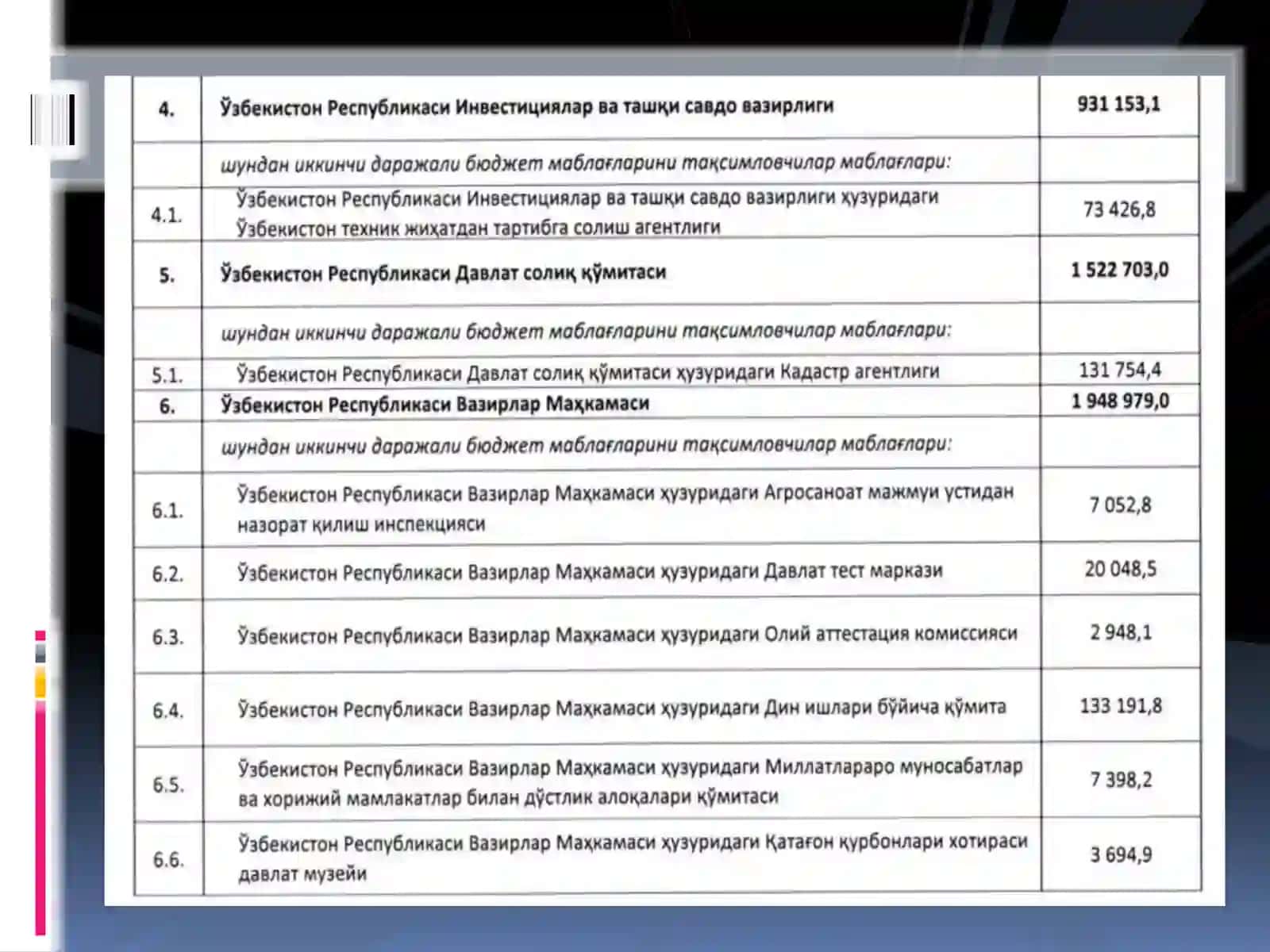 2023 YIL DAVLAT BYUDJETI KO’RSATQICHLARI 4