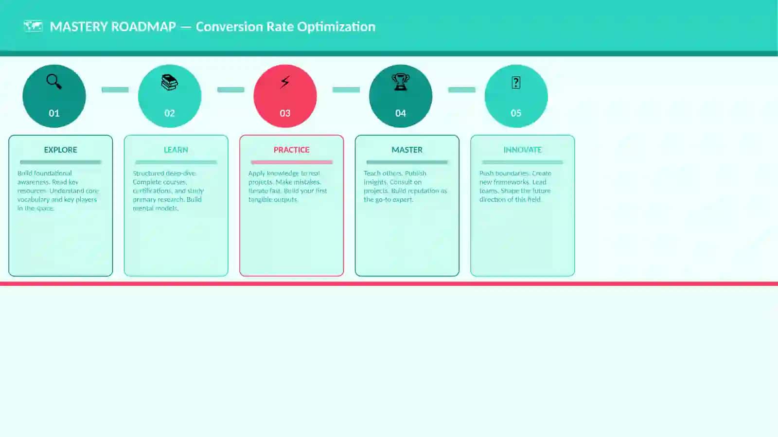 Conversion Rate Optimization 4