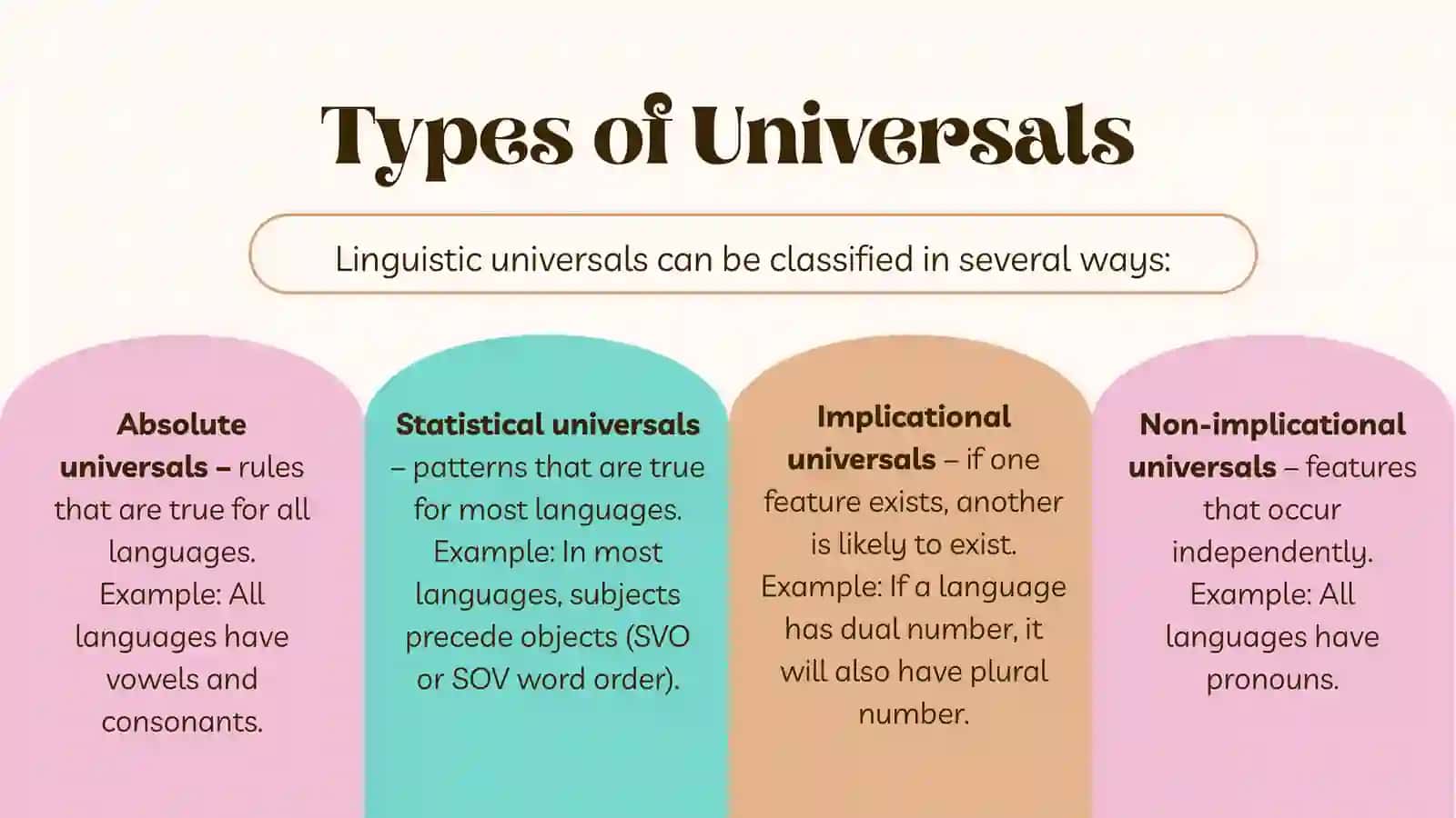 The understanding of unversals and their means 4
