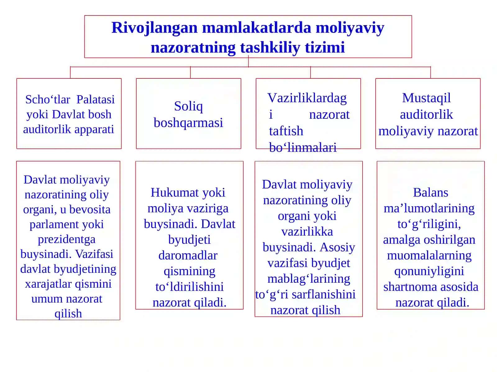 XORIJDA AUDITORLIK FAOLIYATI VA AUDITNING XALQARO STANDARTLARI 4