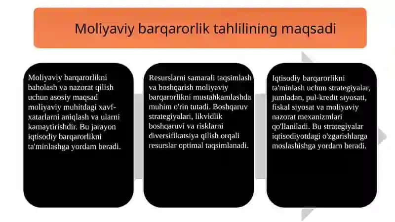 Moliyaviy barqarorlik tahlilining mazmuni, maqsadi va vazifalari 4