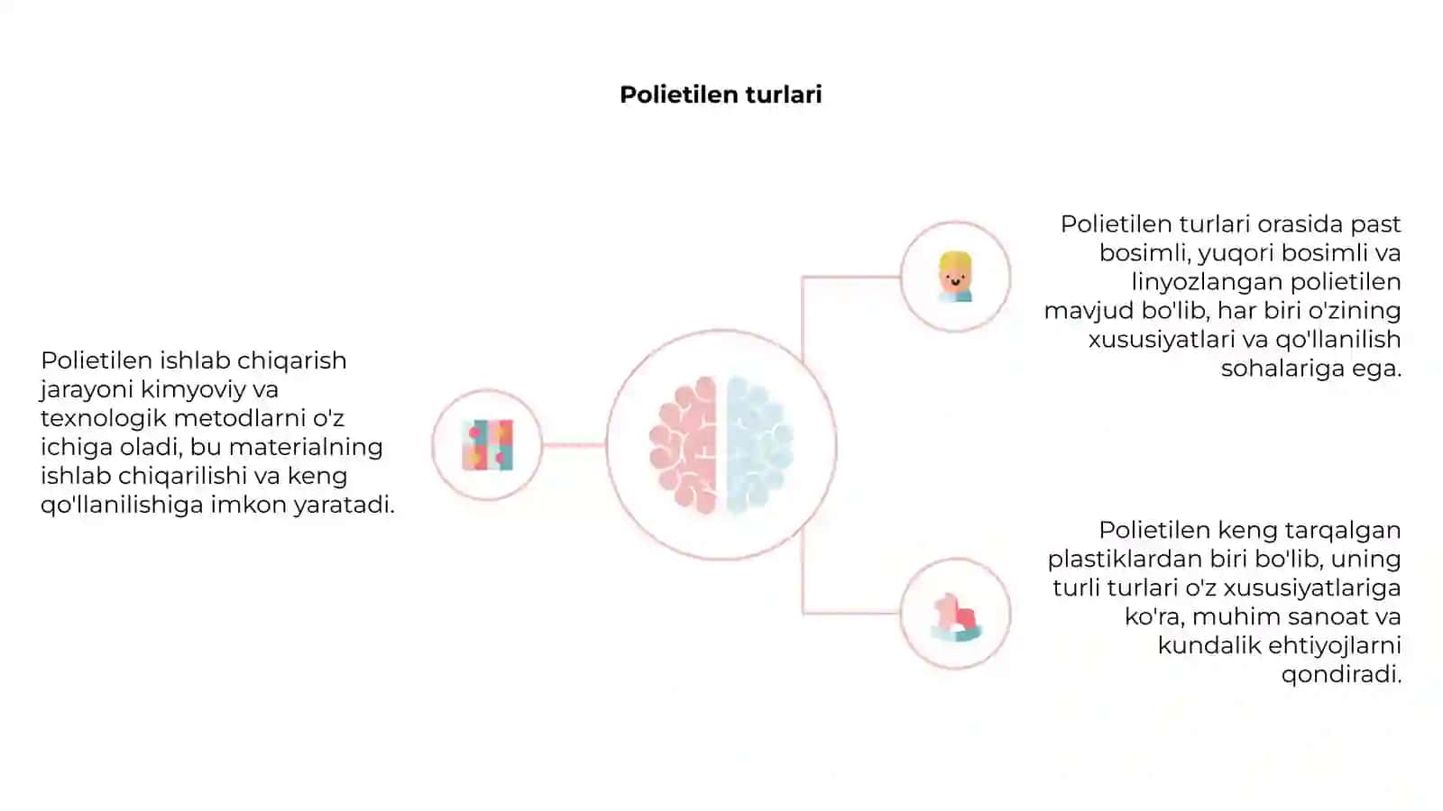 Polietilen ishlab chiqarish 4