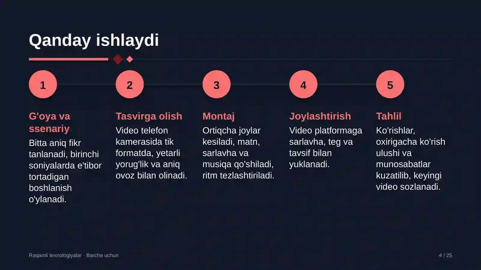 Format — kontentning ko'rinishi, davomiyligi va ekran o'lchami 4