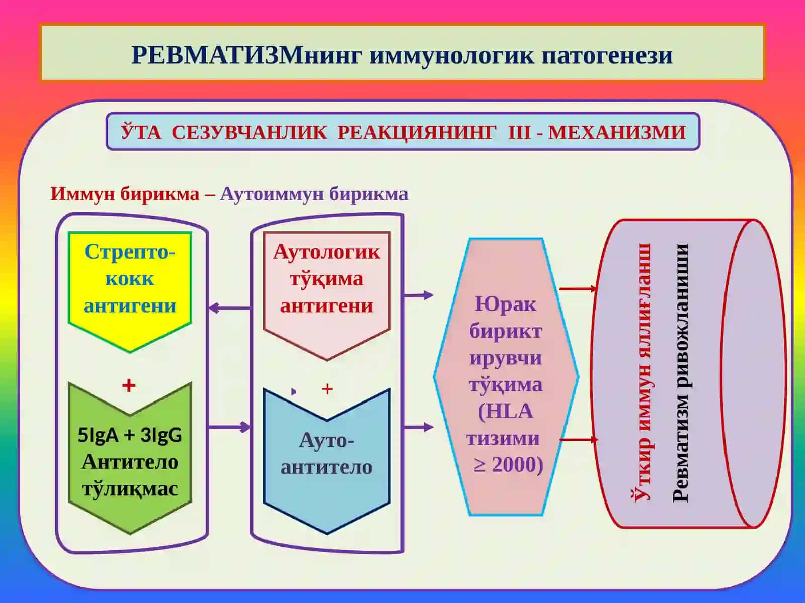 Ревматизм 4