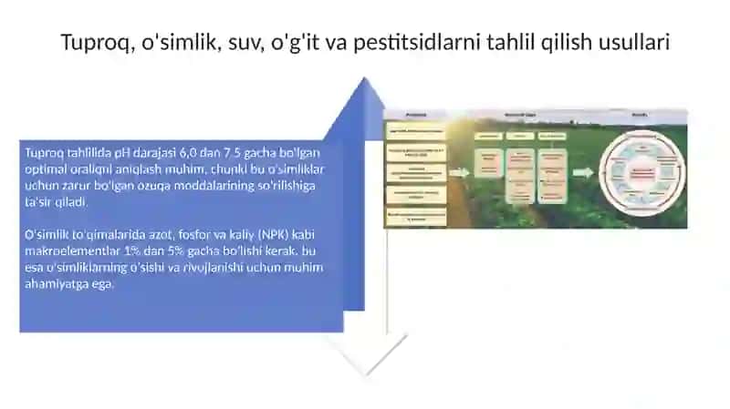 Qishloq xo'jaligida kimyoviy tahlil usullari va ularning qishloq xoʻjaligida qo'llanilishi 4