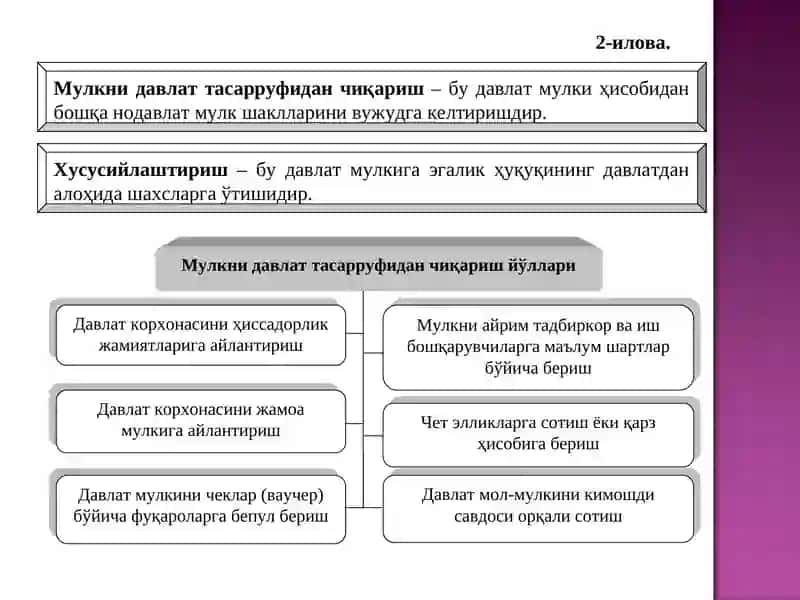 Ижтимоий-иқтисодий таракқиёт босқичлари ва уларни билишга бўлган турлича ёндашувлар 4