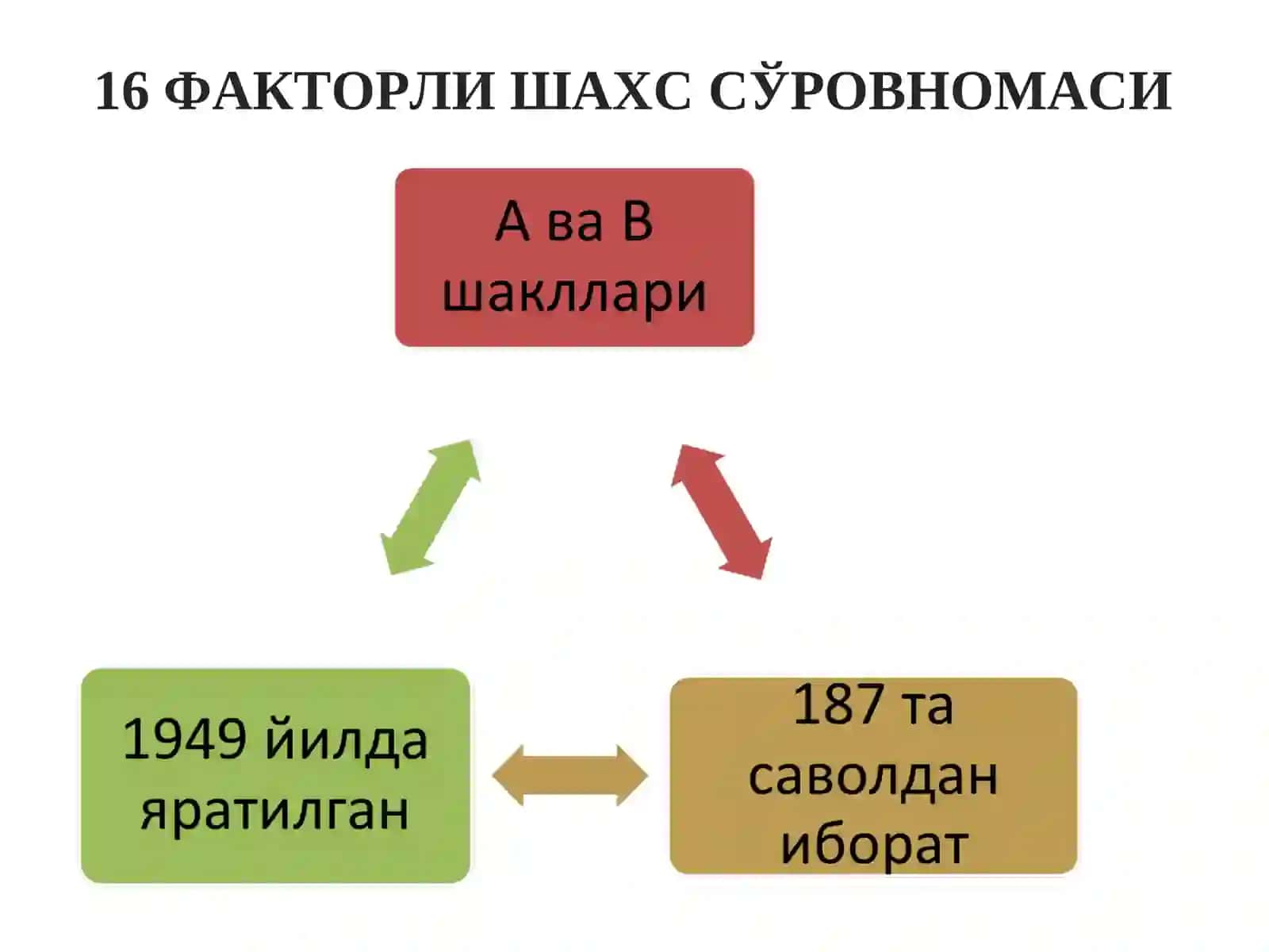 ШАХСНИ ПСИХОДИАГНОСТИК БАҲОЛАШ:16 ФАКТОРЛИ ШАХС СЎРОВНОМАСИ ШАКЛЛАРИ (Р.Б.КЕТТЕЛЛ) 4