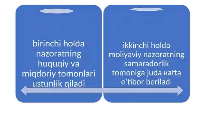 Moliyaviy nazorat 4