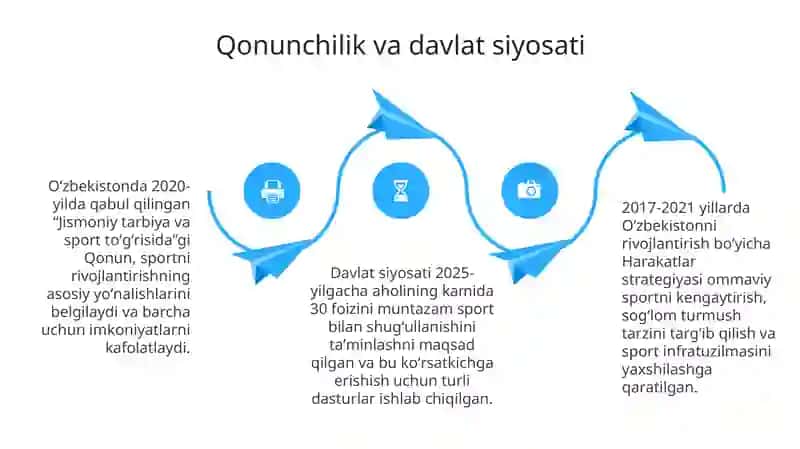 Ommaviy jismoniy tarbiya va sportni rivojlantirishning zamonaviy kotseptsiyalari 4