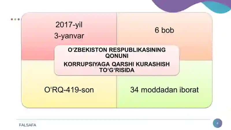 Korrupsiyaga qarshi kurashning jahon tajribasi 4