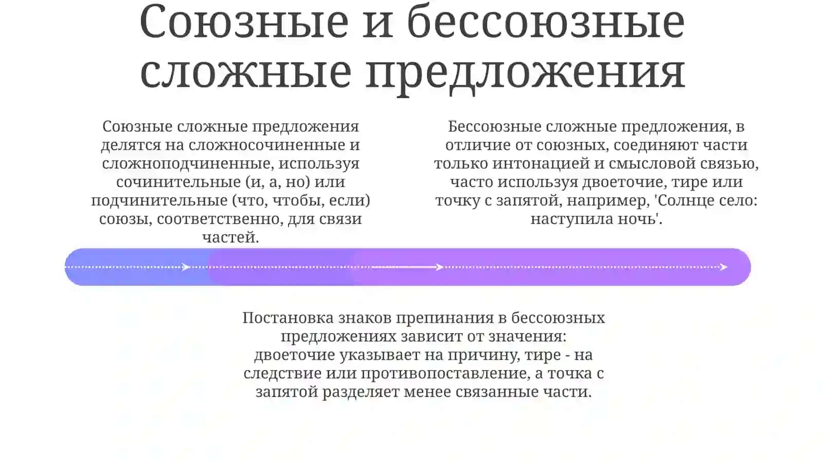 Сложнопочиненныпредложения 4