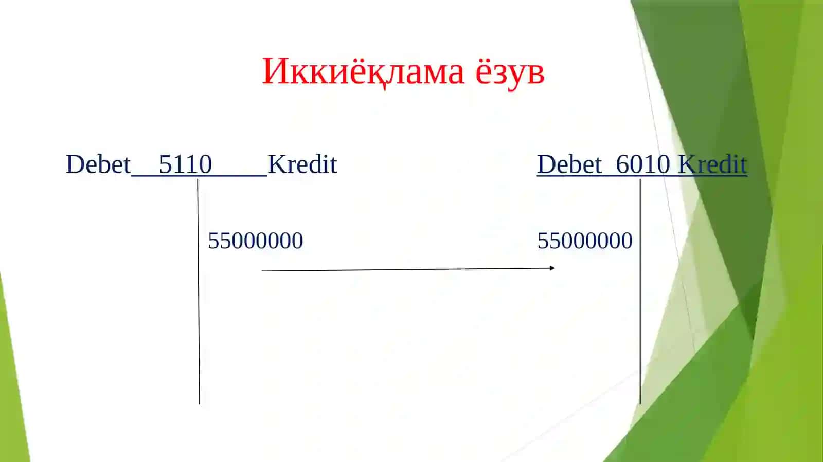 Ikkiyoqlama yozuv va uning turlari 4