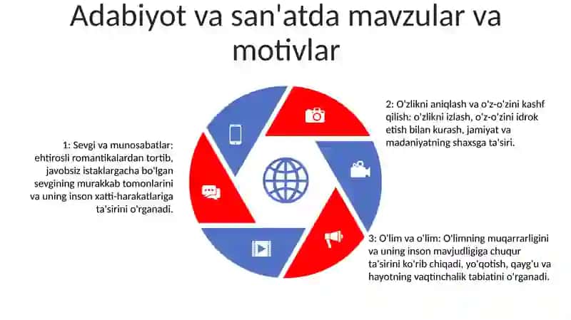Асосхои Адабии Тахлили Бадеи 4