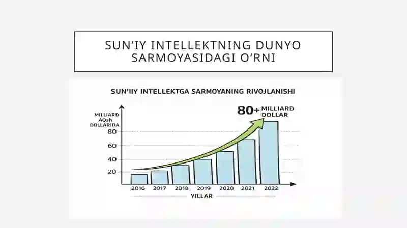 Sun’iy Intellekt va Insoniyat 4