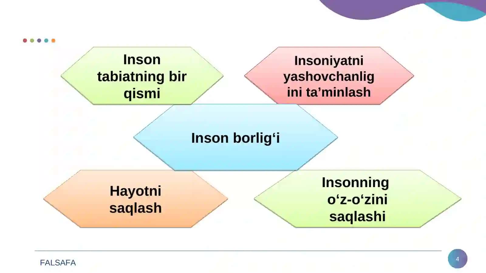 Insоn  falsafasi (Falsafiy  antropologiya) 4