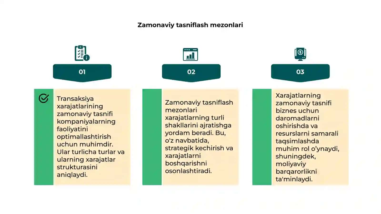 Transaksiya xarajatlarining zamonaviy tasnifi 4