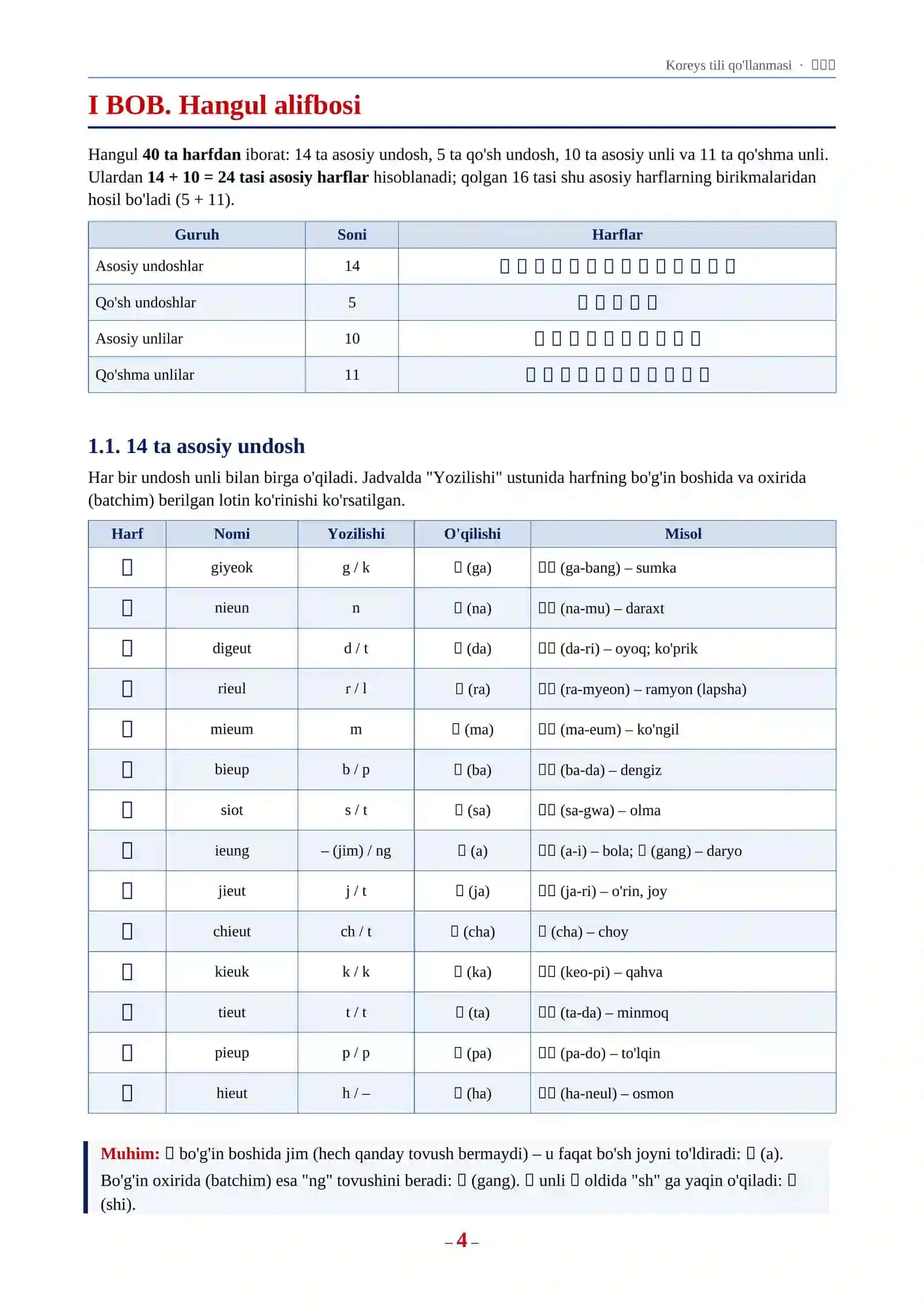 Koreys tili qo'llanmasi · 한국어 . 0 dan Professional Darajagacha 4