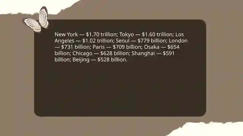 Top cities by population 4