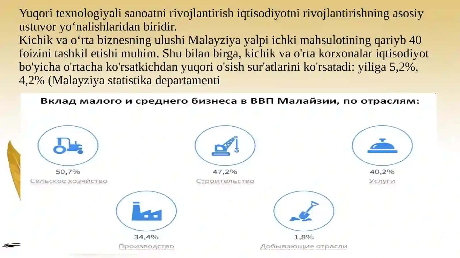 Malayziyada kichik biznes va xususiy tadbirkorlik 4