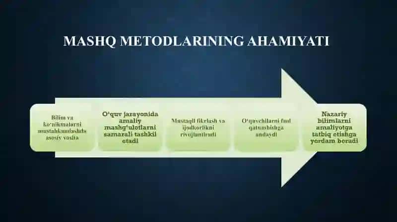 Jismoniy tarbiyaning konstruktiv mashq,musobaqa va o`yin metodlari mavzusi uchun slayd 4