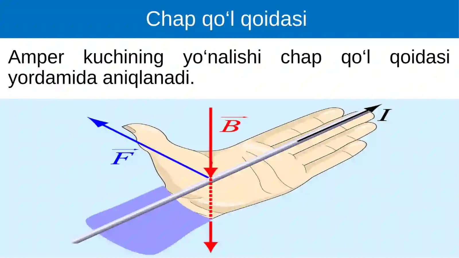 Bir jinsli magnit maydonining tokli ramkani aylantiruvchi momenti 4
