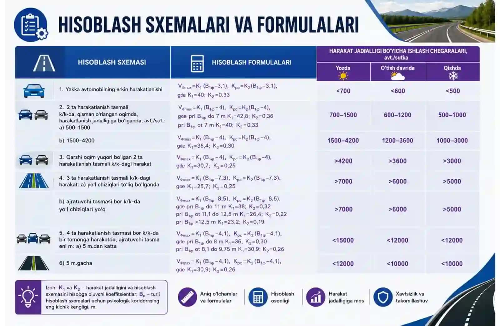 Hisobiy tezlikni taminlash korsatkichlari 4