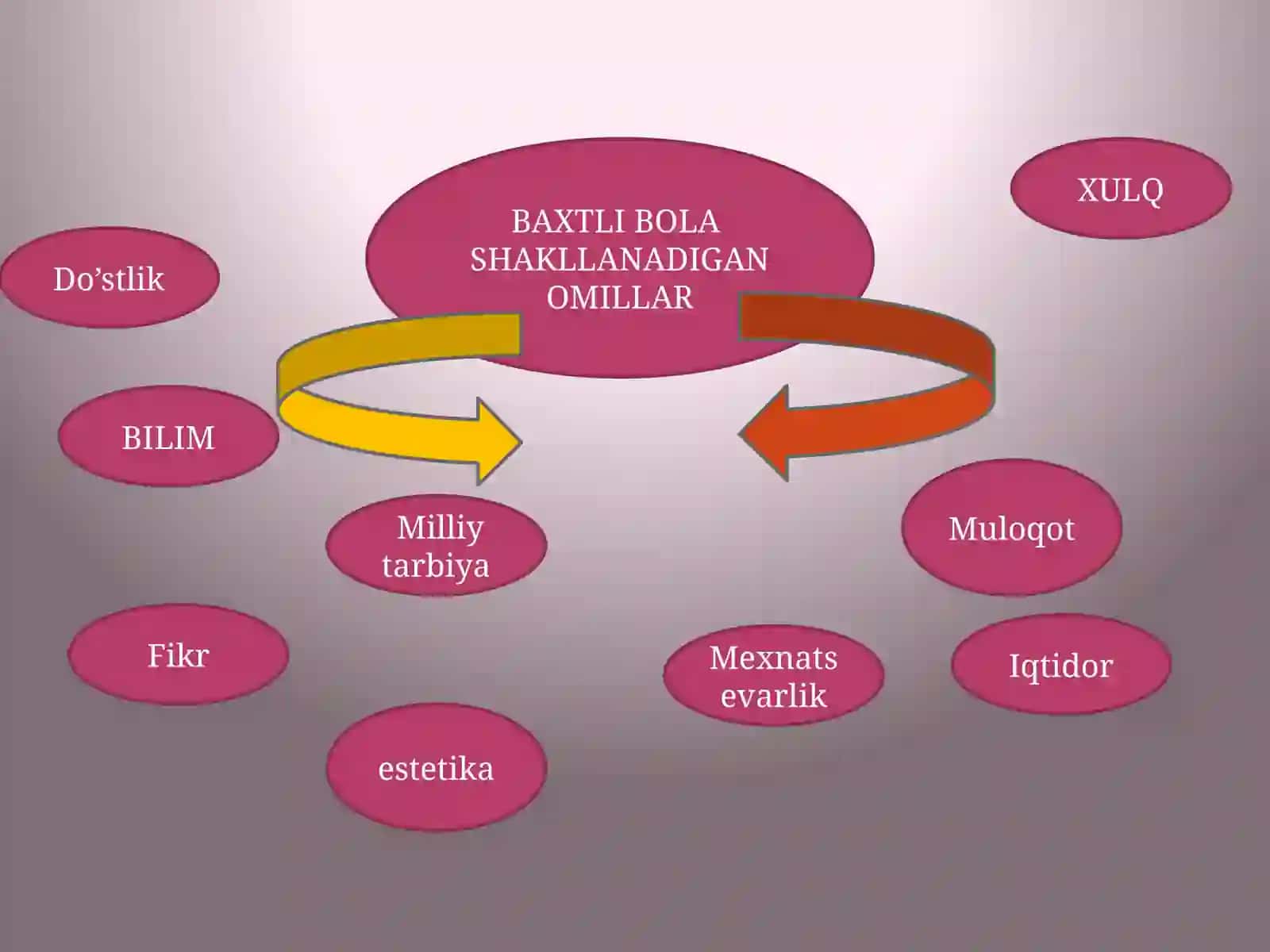 BAXTLI BOLA MA’NAVIYATI ‘’NI SHAKLLANTIRISHNING SHAKL VA YO’LLARI 4