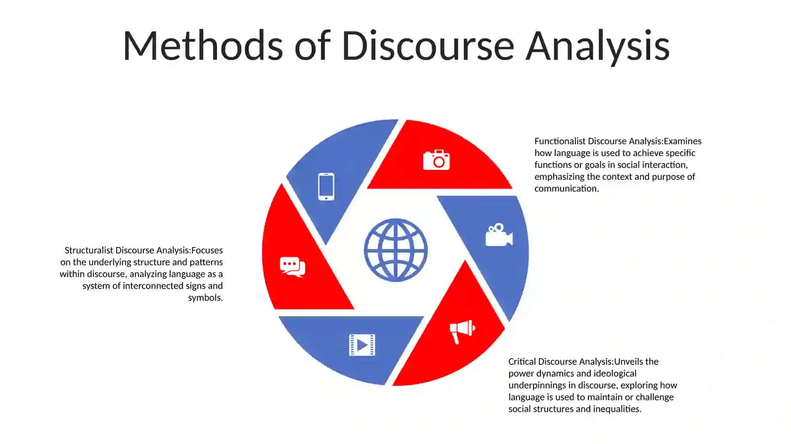 Discourse Analyse 4