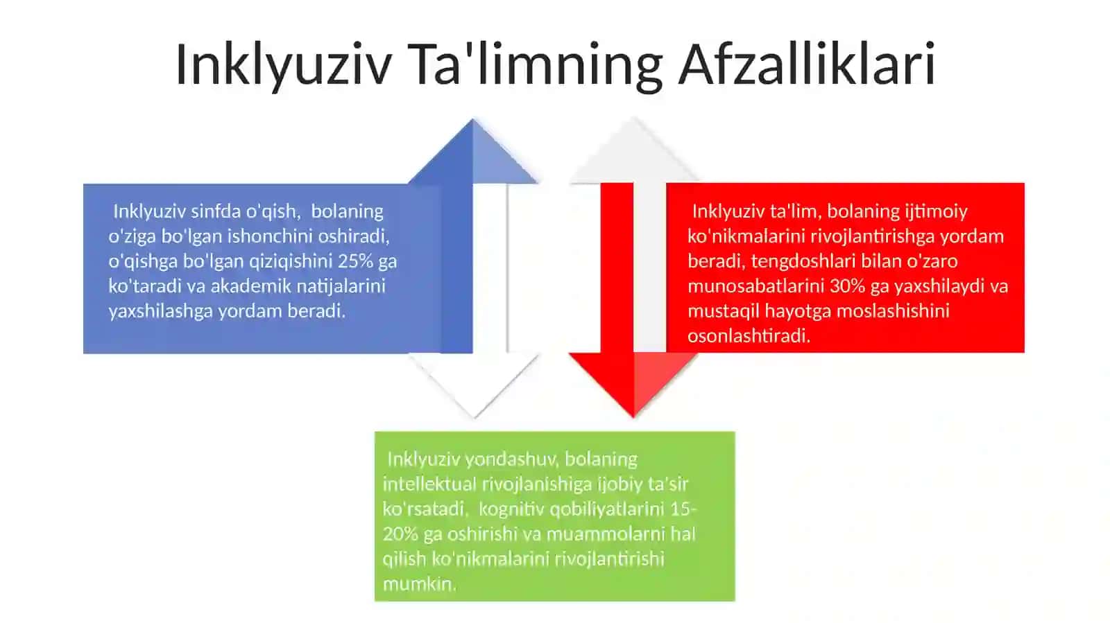 Individual Qo'llab-quvvatlashga Muhtojud Bola 4