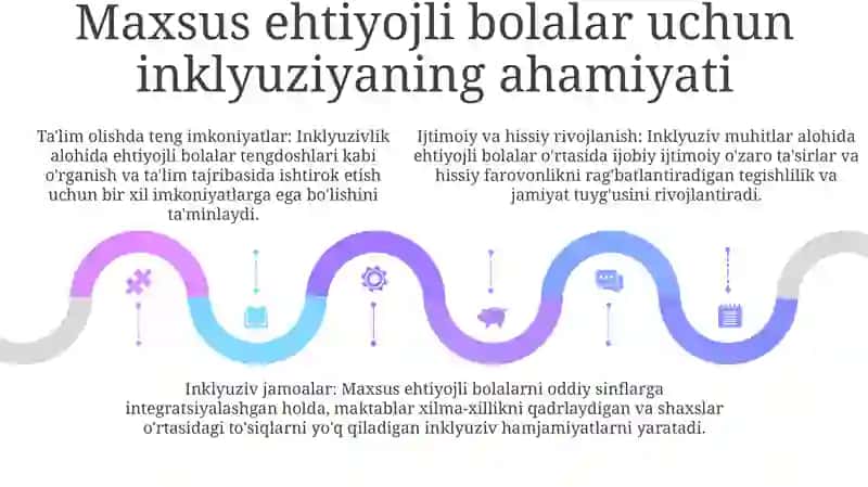 Chet Elda Alohida Yordamga Muhtoj Bolalarning Inklyuziv Ta'Limi 4