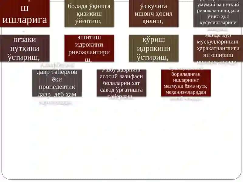 Ёрдамчи меҳнат таълими мактабида савод ўргатишга тайёрлаш даври 4