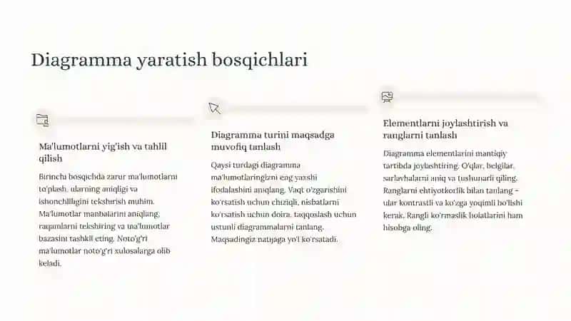 Bir joyga tegishli diagrammalar usuli 4