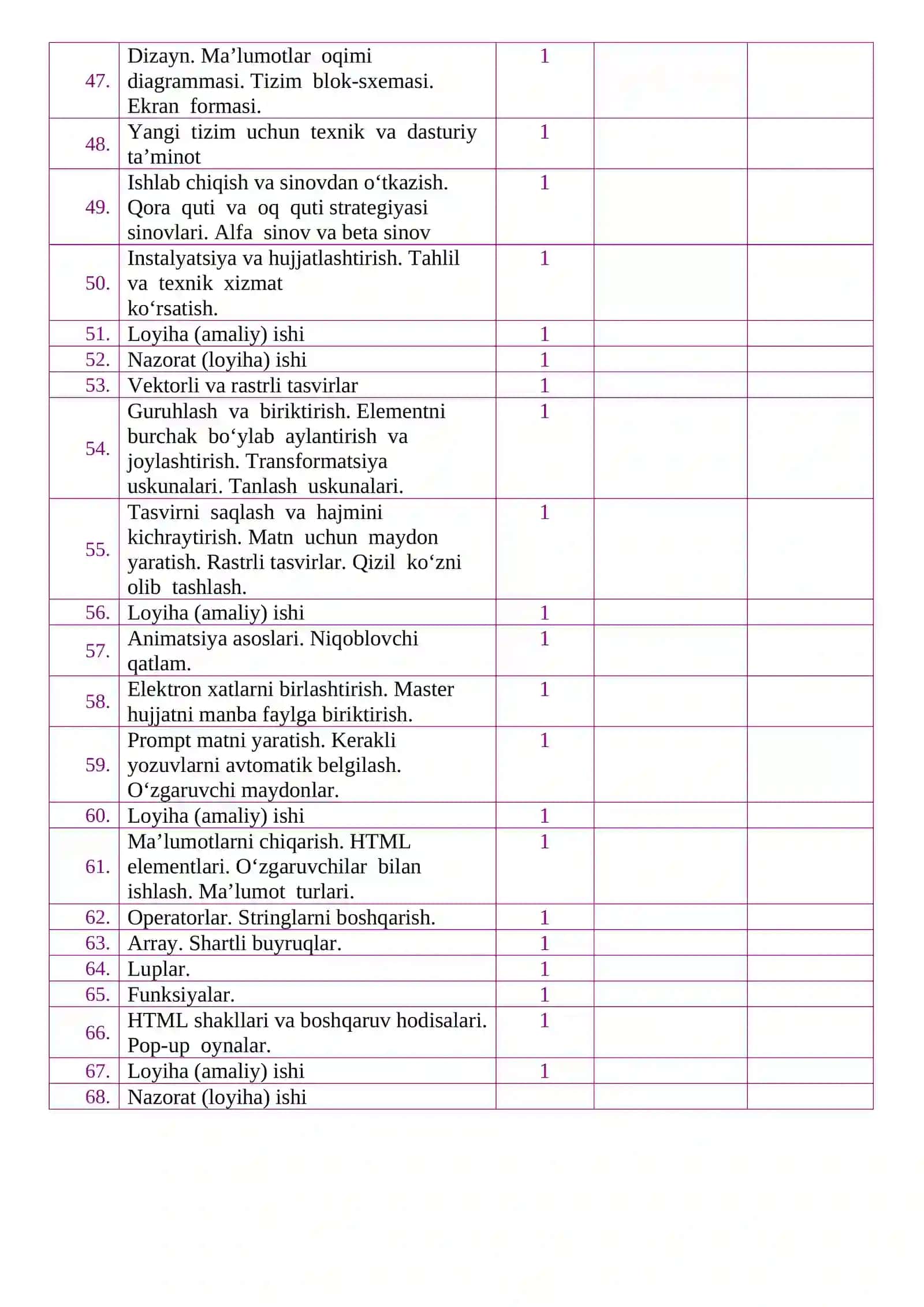11-sinf Informatika — yillik dars konspektlari 4