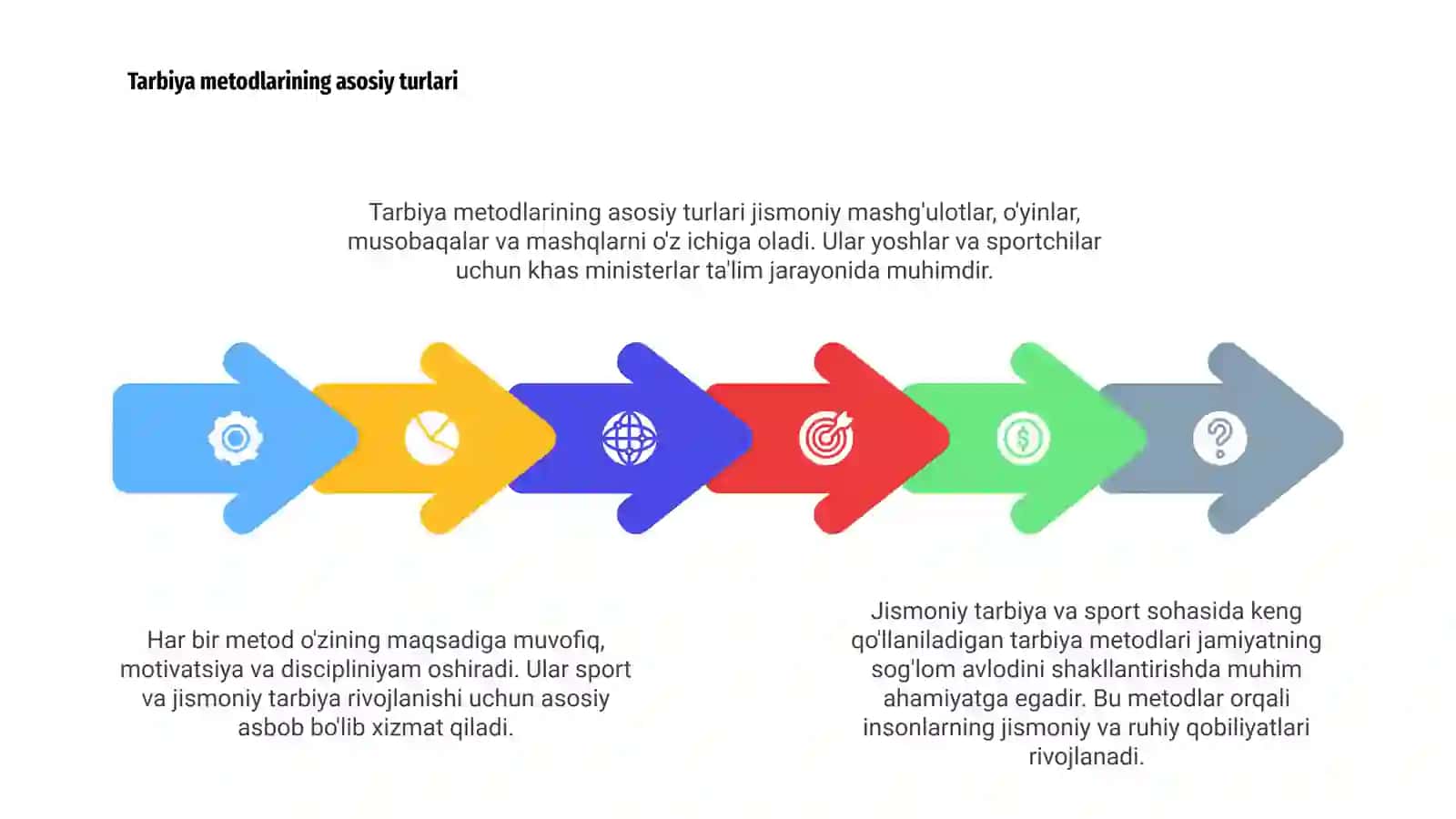 Jismoniy tarbiya va sport sohasida qo'llaniladigan tarbiya metodlari 4