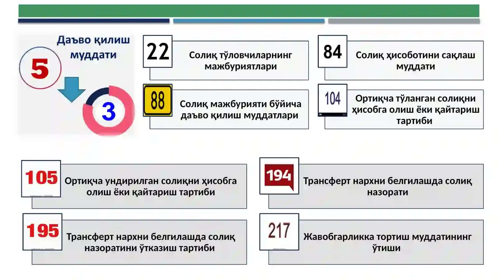 Солиқ кодексига киритилган ўзгаришлар мазмун-моҳияти тўғрисида 4