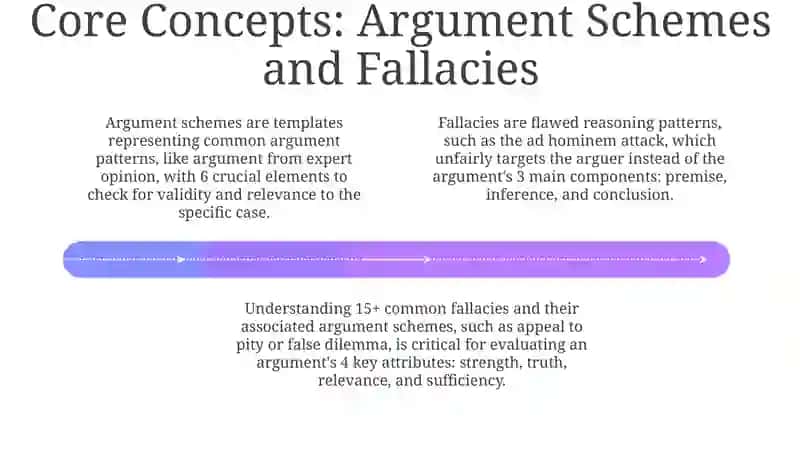 Understanding Argumentation: Foundations and Core Concepts 4