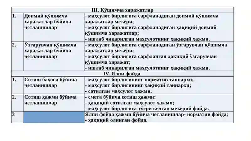 ХЎЖАЛИК ЮРИТУВЧИ СУБЪЕКТ ФАОЛИЯТИ КЎРСАТКИЧЛАРИНИ БАҲОЛАШ ВА ТАҲЛИЛ ҚИЛИШДА АХБОРОТ ТИЗИМЛАРИ 4