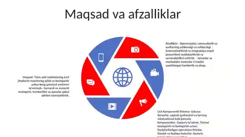 Uch Komponentli Sistema 4