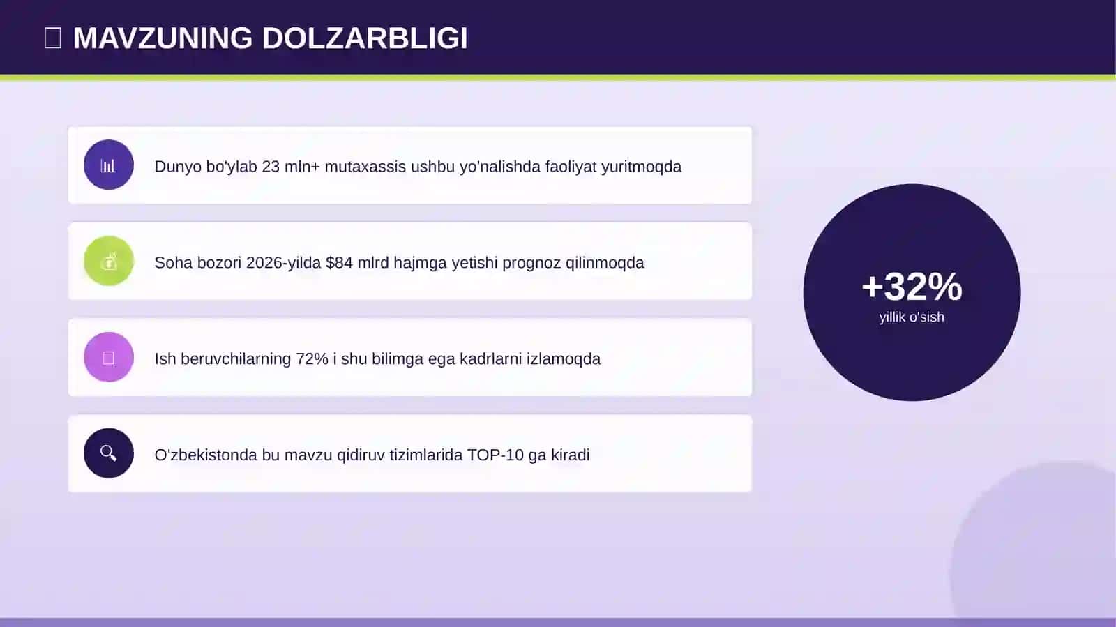 PROFESSIONAL TAQDIMOT • 2026 4