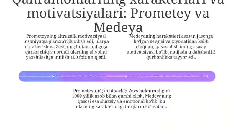 "Prometey", "Medeya" asarlarining qiyosiy tahlili 4