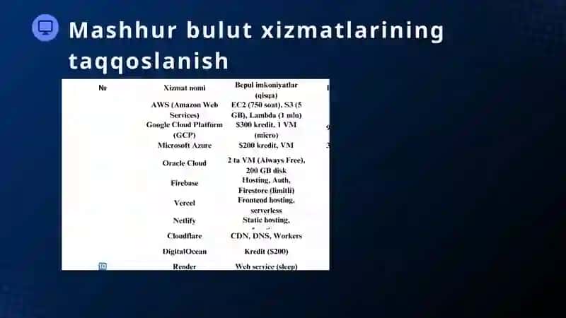 Fayillarni bulutga saqlash 4