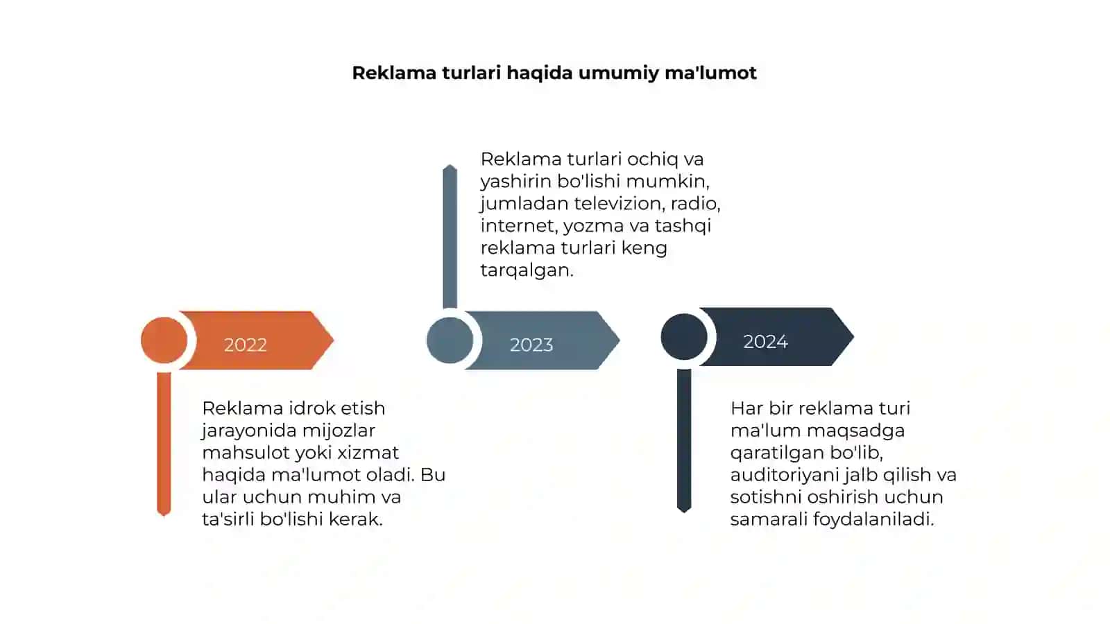 Reklamani idrok etish 4
