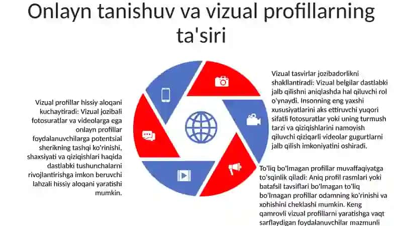 Vizual Olamda Muloqot, Sevgi Va Nikoh Munosabatlari 4