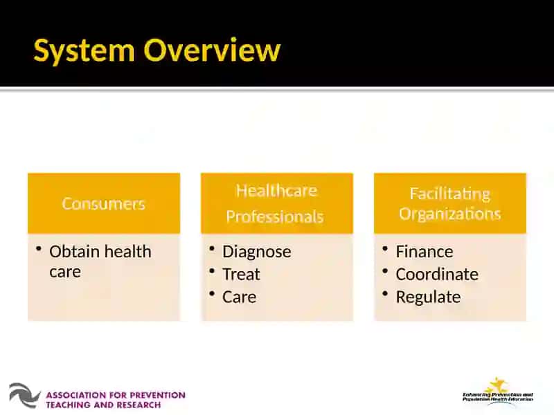 Module 5:Healthcare Systems 4