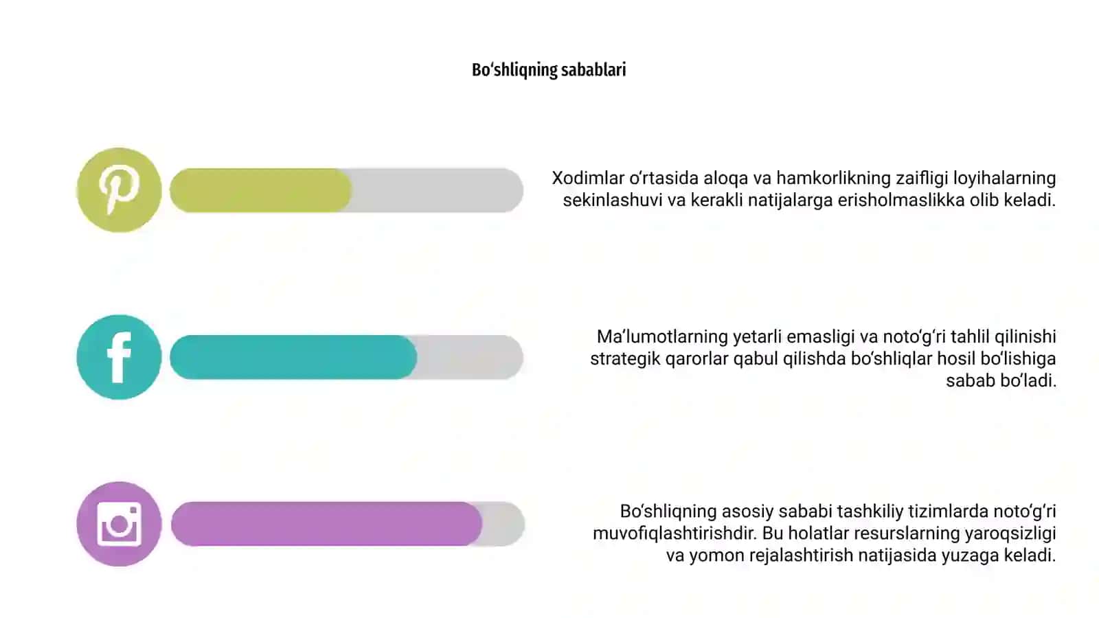 Bo‘shliq tushunchasi 4